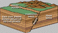 Normal fault
